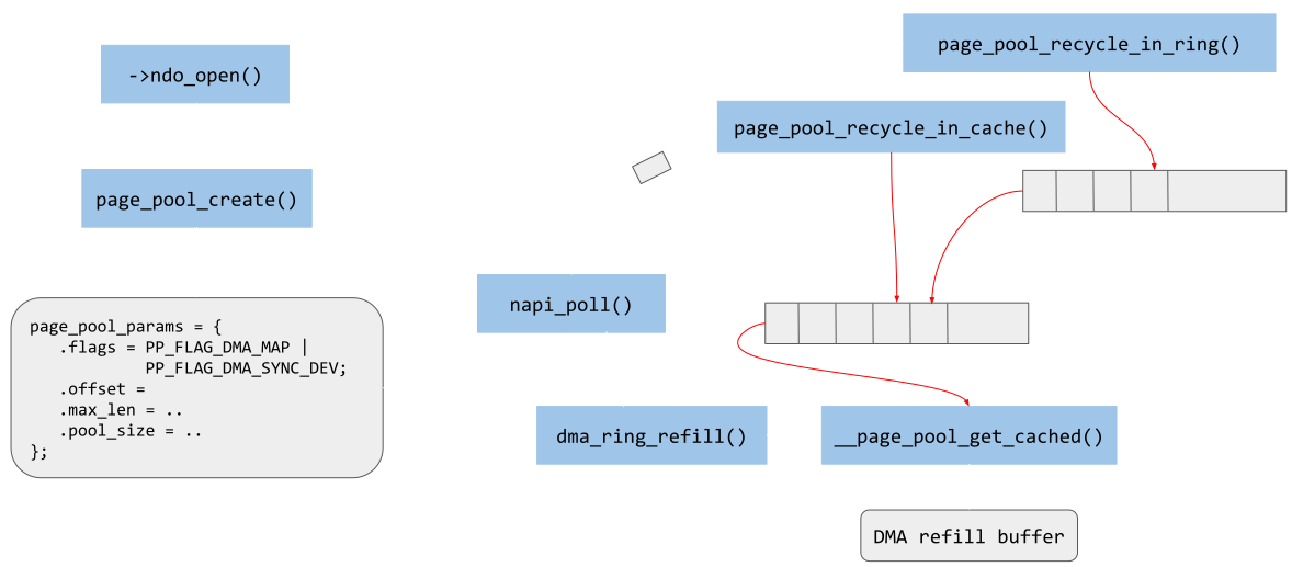 page_pool_architecture.png