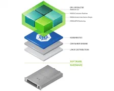 NVIDIA GPU Operator with OpenShift 4.3 on Red Hat OpenStack Platform 13