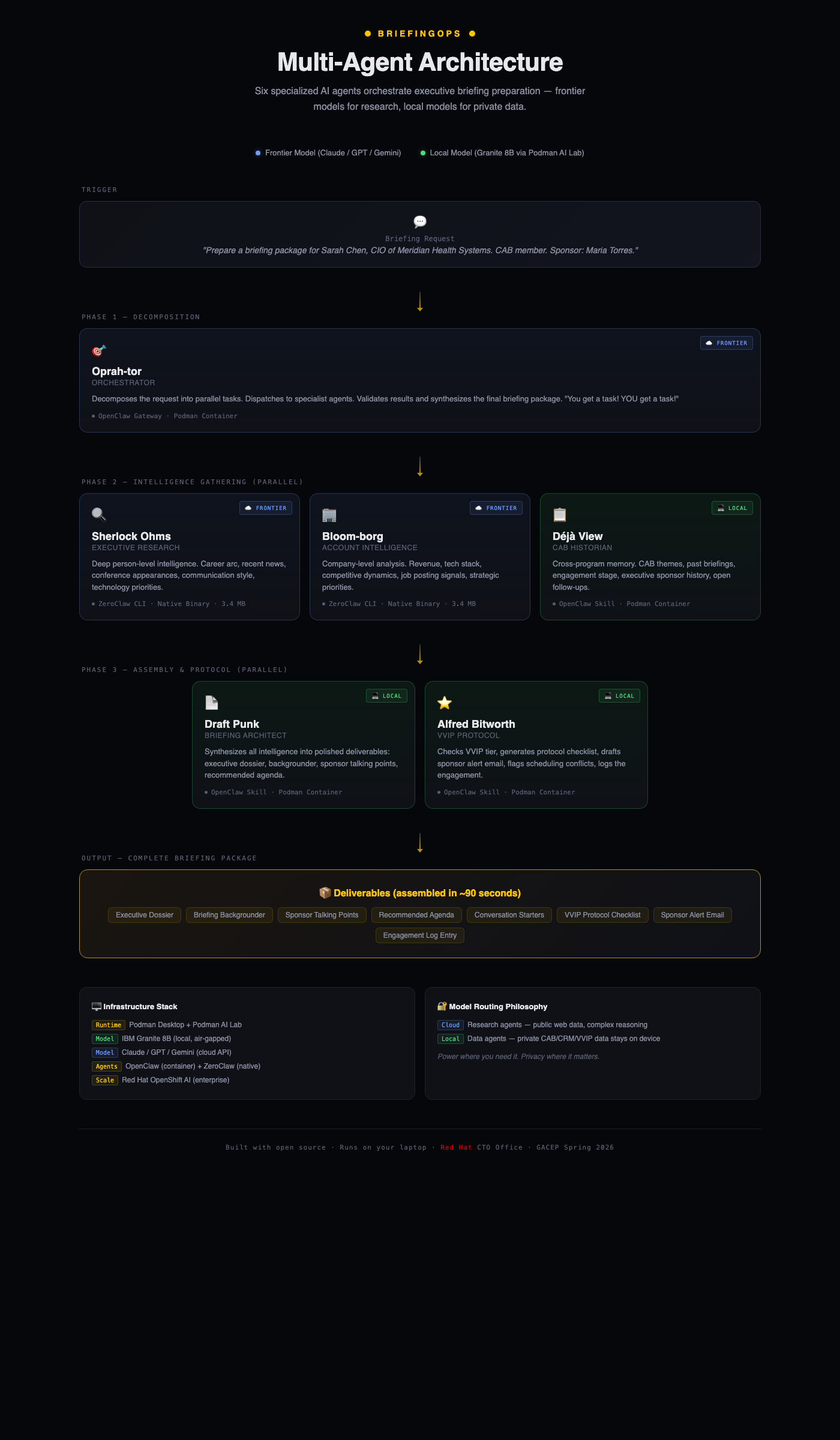 BriefingClaw Multi-Agent Architecture