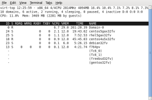 virt-top running