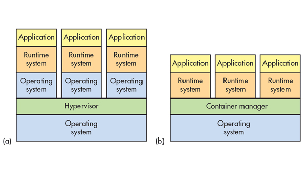 Specflow. Comexception: "главное окно autocad невидимо". Интерфейс прикладного программирования примеры. System properties. Heterogeneous system.